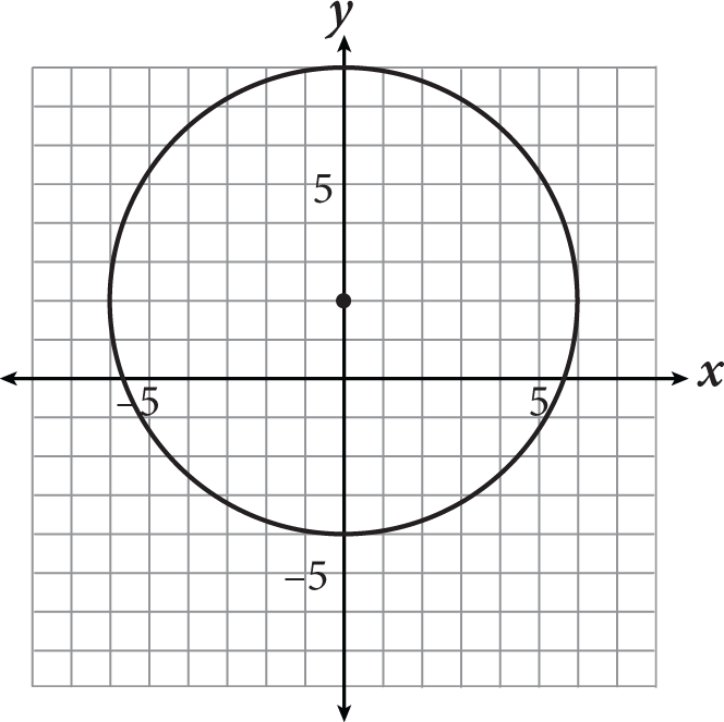 kaplan-sat-practice-question-of-the-day